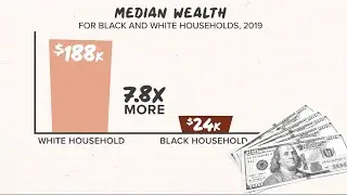 White families make 7.8x more money than Black families. Here's why.