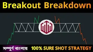 Breakout Breakdown Trading Explained in Share Market or Binary trading- Identify Breakout Breakdown