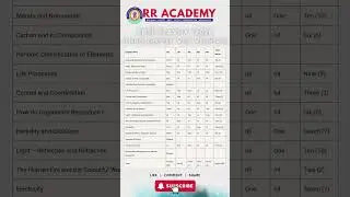 🔥 CBSE Class 10 Science 2026 | Chapter-wise Weightage & High-Scoring Tips!#viral #cbse#cbseboard