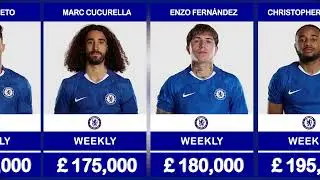 How Much Chelsea Players ACTUALLY Earn
