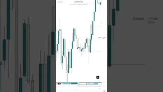 This analysis is for educational purposes,keep on you're style and strategy#trader #forex #zaetrades