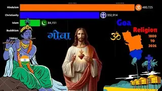 The Greatest Comeback Of Hinduism In Goa! Religion In Goa 1800 To 2026!