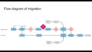 The WorldMap Story, Chapter II: From Homegrown Code to Software-as-a-Service. Ben Lewis, 2021.