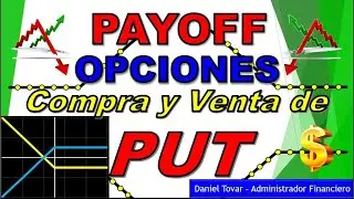 PAYOFF de Opciones PUT Largo y PUT Corto. Fórmulas y gráfico de payoff de Compra y Venta de PUT.