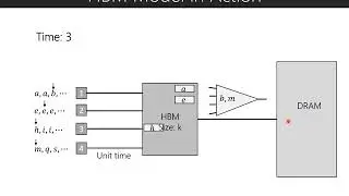How to Manage High-Bandwidth Memory Automatically
