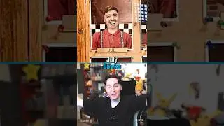 Every YouTuber Cameo in the Five Nights at Freddy&rsquo;s Movie