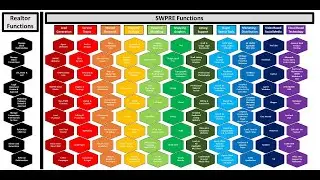 Rainmaker & SWPRE Functions 2020 0225 V1