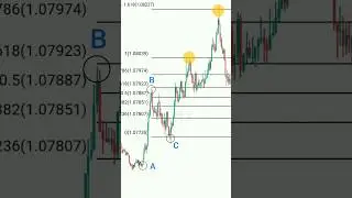 Fibonacci Extension key level🔑   #shorts  #trading