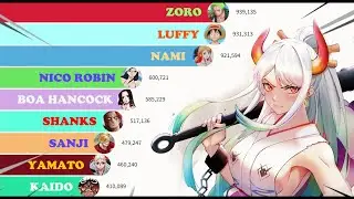 Most Popular One Piece Characters (2004 - 2022)