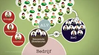 NCR animatie coöperatie bestuursmodellen