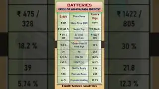 Exide or Amara Raja? 🔋 Best Battery Stock 2025!  #shorts #short #shortvideo #education #motivation