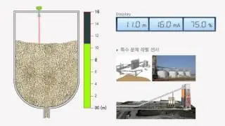 IBM Radar sensor, millimeter wave For special solid material 특수 분체 레벨 센서