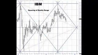 WD Gann Squaring Calculator in Excel