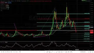 Basic Attention Token ( BAT ) Mediocre for now wait for better entry