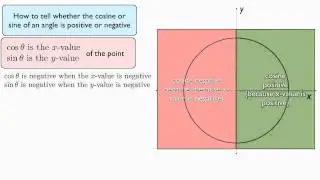 Where is Sine/Cosine Positive or Negative?
