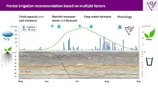 Franziska Brohmeyer - VariableRain: Resource-conserving irrigation providing optimal yield