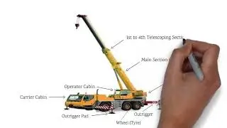 mobile Crane parts names | carne parts name