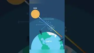 What is the real color of the sun?