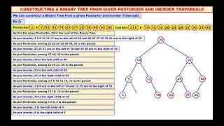 Trees - Video 14 - Constructing Binary Tree when Postorder and Inorder Traversals are given.