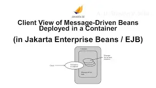 Client View of Message-Driven Beans Deployed in a Container (in Jakarta Enterprise Beans / EJB)