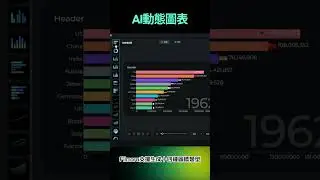 30 秒快速體驗 Filmora 15 動態圖表功能！讓你的數據更有表現力～