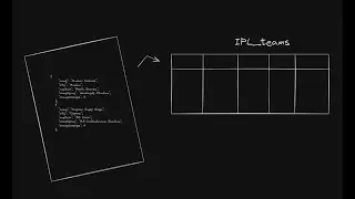 JSON to PostgreSQL using PYTHON: A Step-by-Step Guide for Data Upload | Pyraters