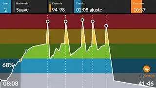 SPINNING clase 202 SPRINTS (TABATA HITT)