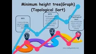Minimum Height Tree Using Topological Sort || LeetCode