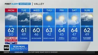 Monday afternoon weather forecast - Feb. 19, 2024