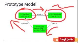 Prototype Model | SDLC Model | Software Engineering | 25 | i-Soft Tutorials