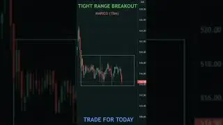 Box Breakout Strategy || Bulls Market ||