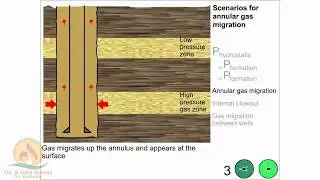 Annular Gas Migration