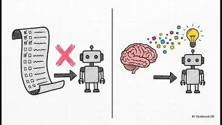 Basics of Machine Learning: Definitions, ML vs AI vs Data Science, Real life applications.