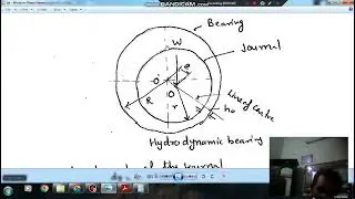 Bolts,Shaft,sliding and rolling contact bearing (Q22)(Machine design Gate Practice Questions)