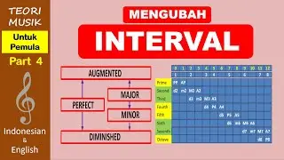 #4 - Altering The Intervals - Basic Music Theory | Mengubah Interval - Teori Musik Dasar