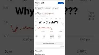 Wipro Adr Crash News | [ 19-10-2023 ] #stockmarket  #wipro