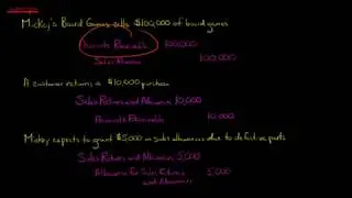 How to Account for Sales Returns and Allowances