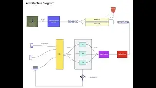 系统设计系列讲解185 - Design Youtube Deep Dive - Live Streaming