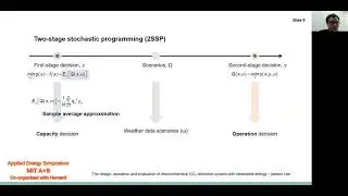 MITAB21 ID 178 Jaeseo The design, operation, and evaluation of electrochemical CO2 reduction system