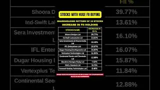 Top 10 Stocks with increased FII Buying | FII Investment | Shareholding Pattern #stocks #investing