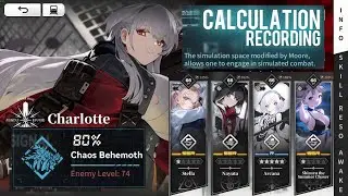Charlotte Leader vs Lev74 Chaos Behemoth boss - Resonance Solstice