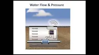 Connecting Pressure & Flow Monitoring Devices with M2M Cellular Networks