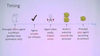 EC'19 Tutorial: Contract Theory: A New Frontier for AGT (Part 1): Classic Theory