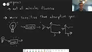 Chapter 18: Emission Spectroscopy | CHM 214 | 159
