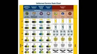 What Ranks Are U.S. Public Health Service Officers Eligible To Earn?