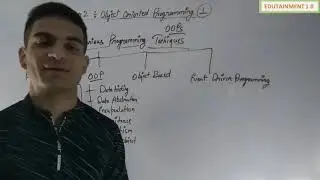 Class 12 Computer Science Chaper 2 Object Oriented Programming (Video 1)