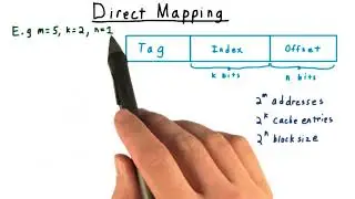 Direct Mapping