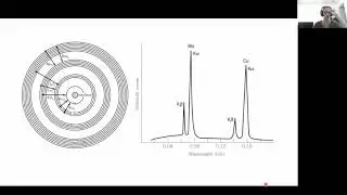 Módulo 3 – Fluorescência de raios X