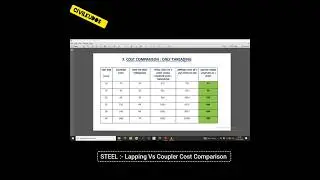 Steel :- Cost Comparison Lapping Vs Coupler | Construction site