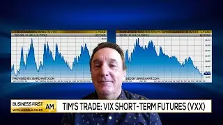 Tim's Trade: VIX Short-Term Futures ($VXX)